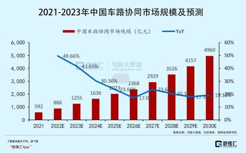 自动驾驶再发酵,这一赛道迎利好